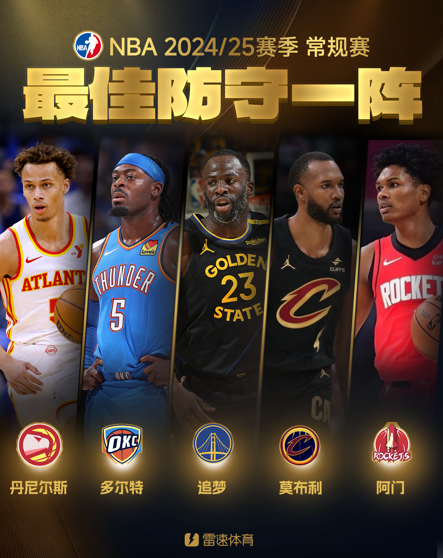 🌟NBA最佳防守一阵：丹尼尔斯&amp;amp;多尔特&amp;amp;追梦&amp;amp;莫布利&amp;amp;阿门